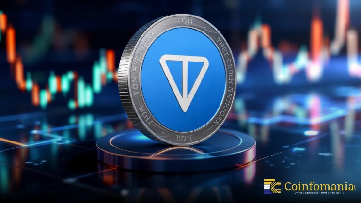 Toncoin's Surge