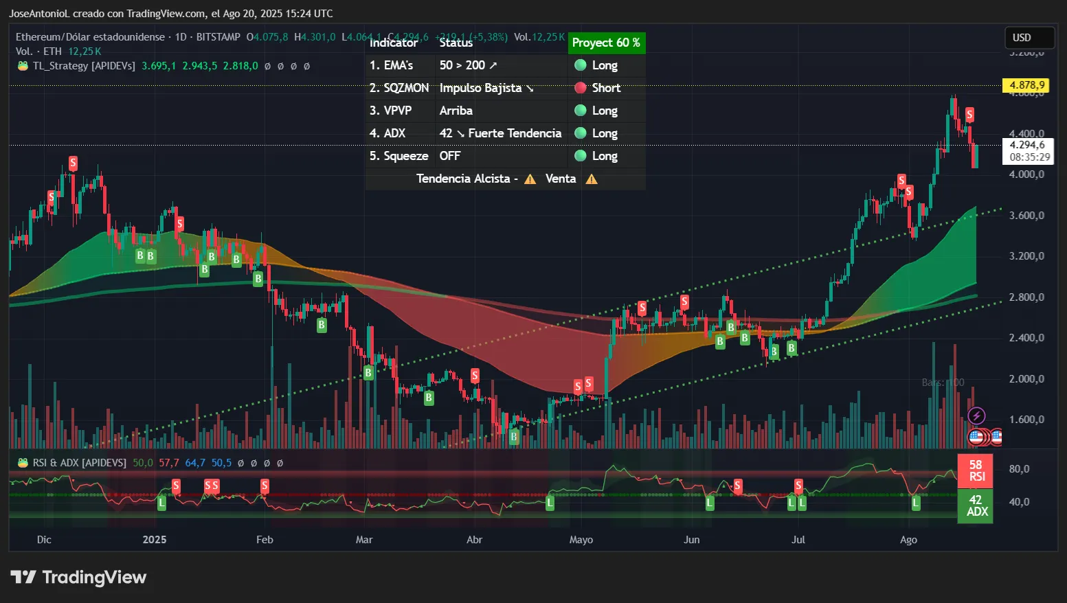 TON xStocks Tesla Apple tokens