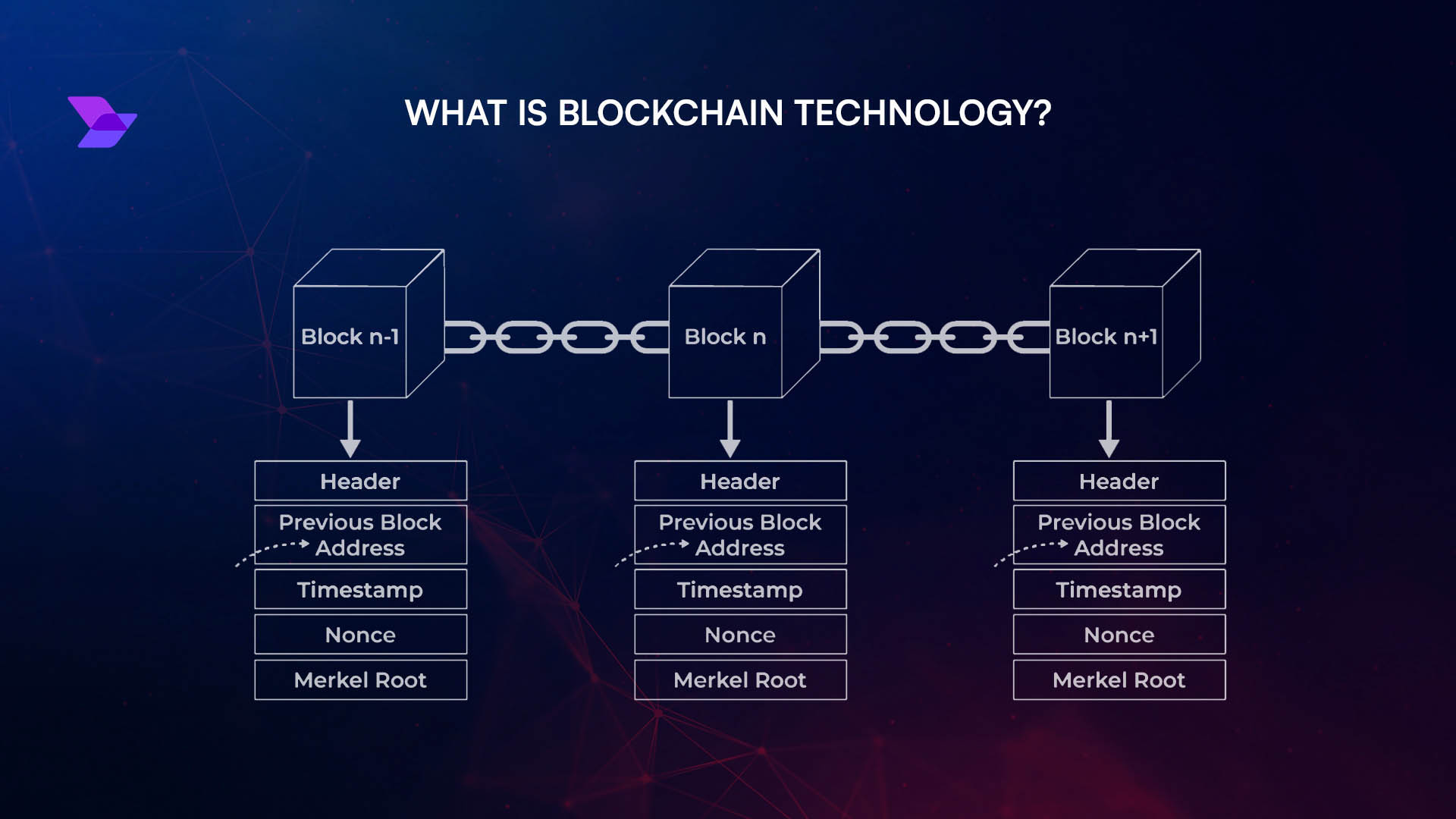TON blockchain low fee transaction infographic